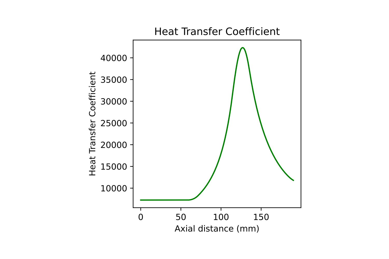 Isentropic test success